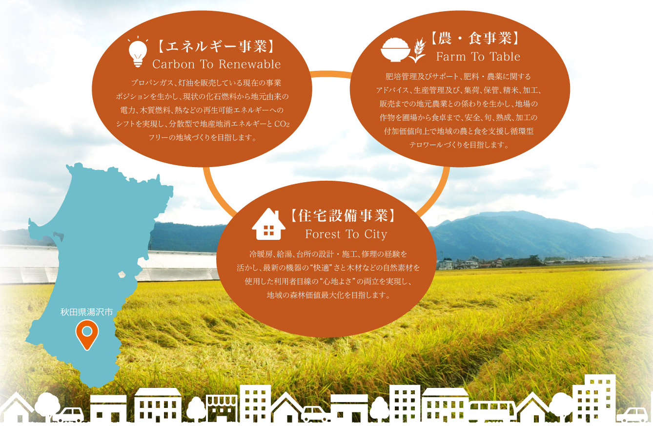 株式会社山内儀助商店
